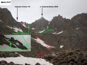 Savatar-Bashi Peak and Smena Pass, annotated expedition photograph