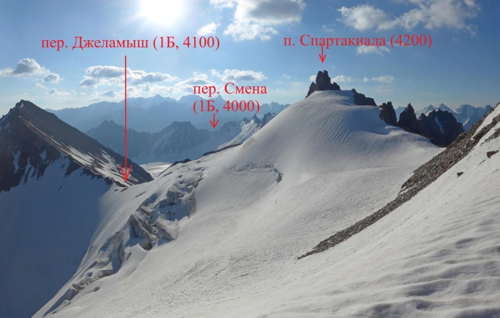 Jalamysh Peak, labelled Spartakiada in the July 2019 expedition report; original summit and pass annotations retained.
