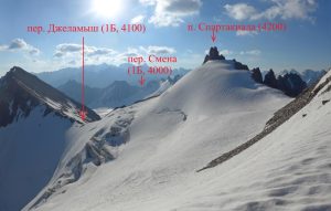 Jalamysh Peak, labelled Spartakiada in the July 2019 expedition report; original summit and pass annotations retained.